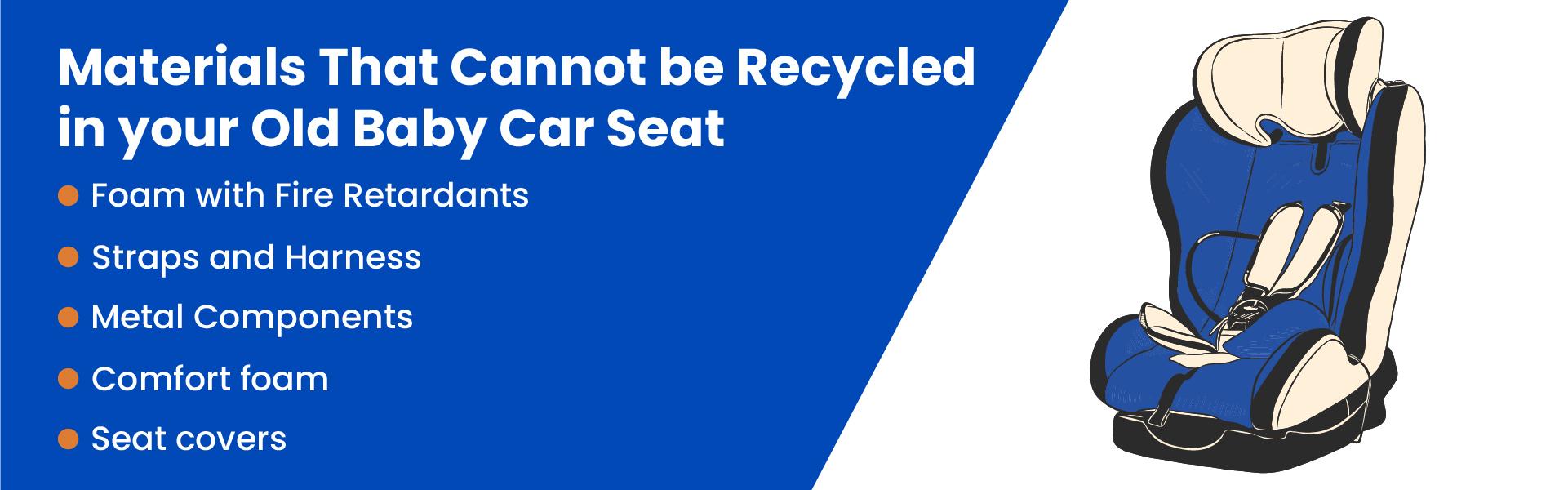 Materials for Car seat recycling